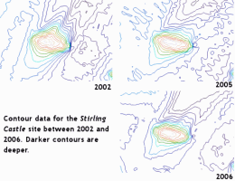 Bathymetry round the Stirling Castle site