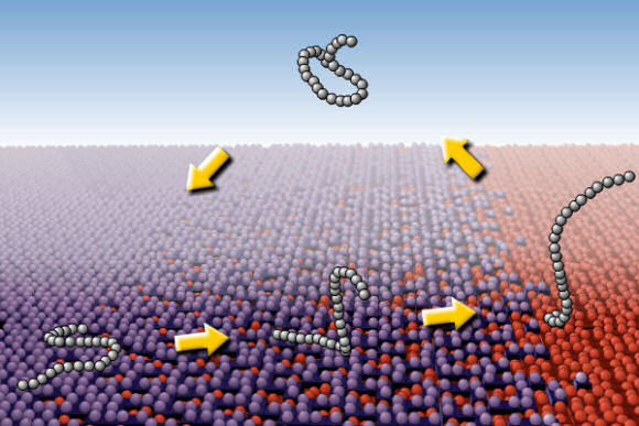 Directed diffusion across a surface energy gradient.